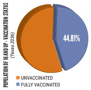 Vaccination Status