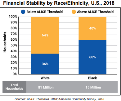 ALICE race/ethnicity